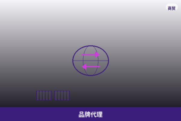 品牌代理